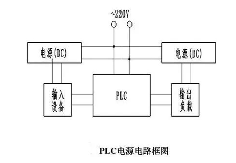 PLC接線過程中的三點常識