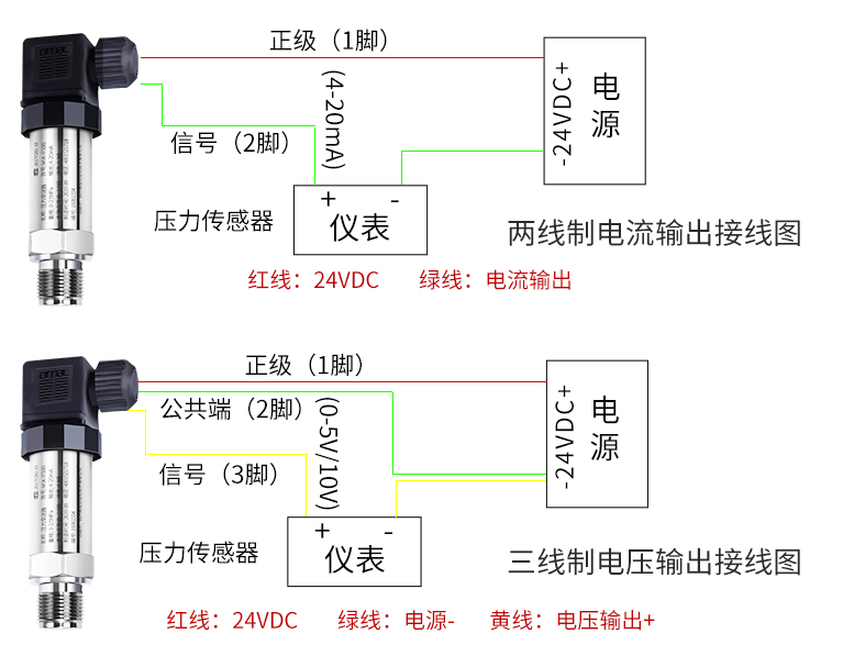 兩線制變送器的組成及優點介紹